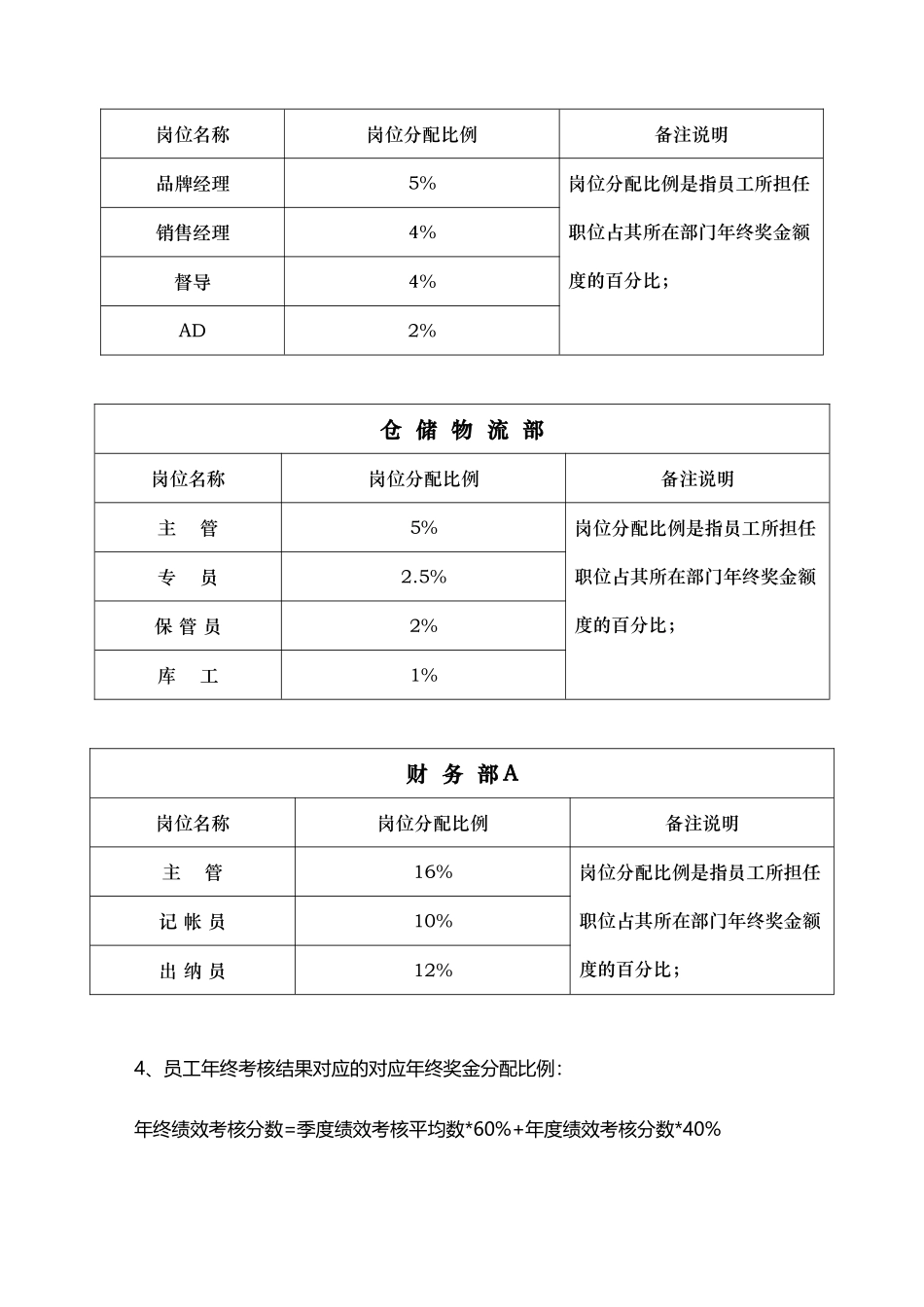 【服饰行业】公司年终奖金管理制度（草案） (2).doc_第3页