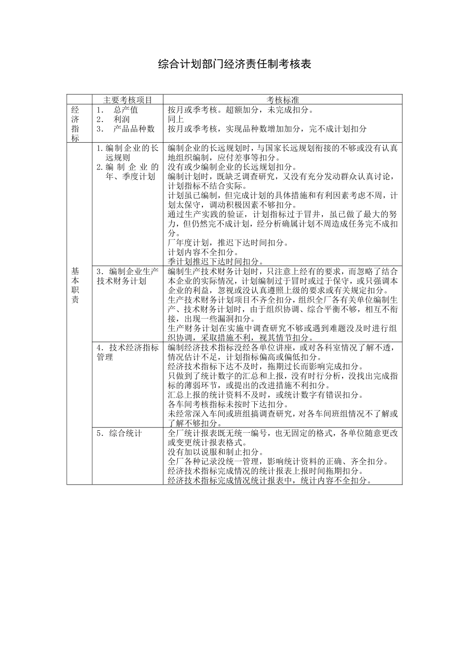 综合计划部门经济责任制考核.DOC_第1页
