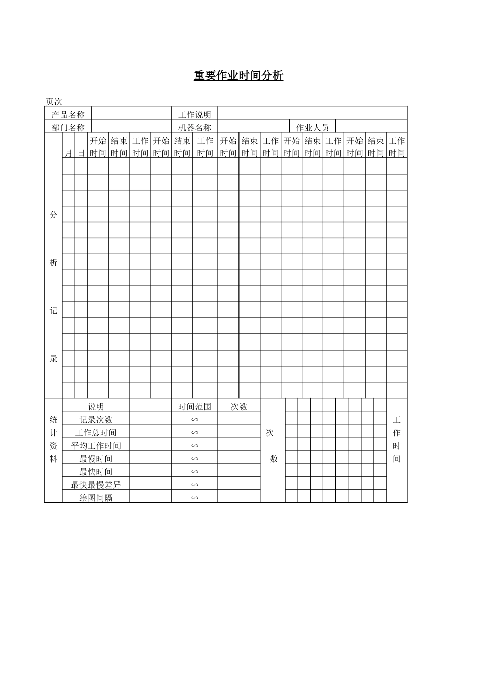 重要作业时间分析 (2).doc_第1页