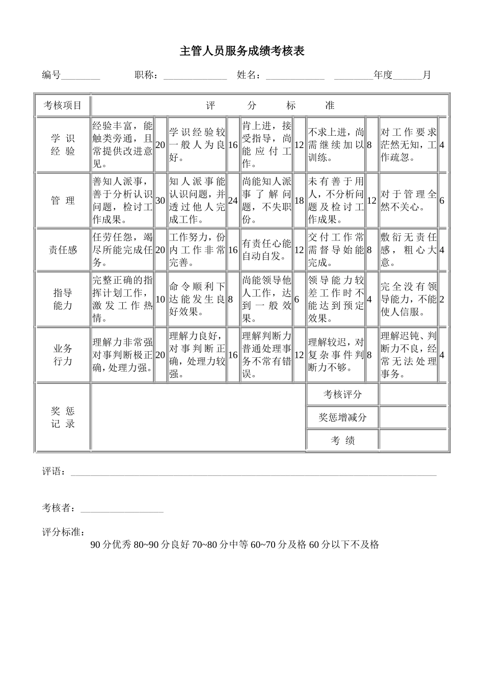 主管人员服务成绩考核.doc_第1页
