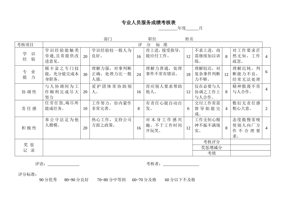 专业人员服务成绩考核表 (2).doc_第1页