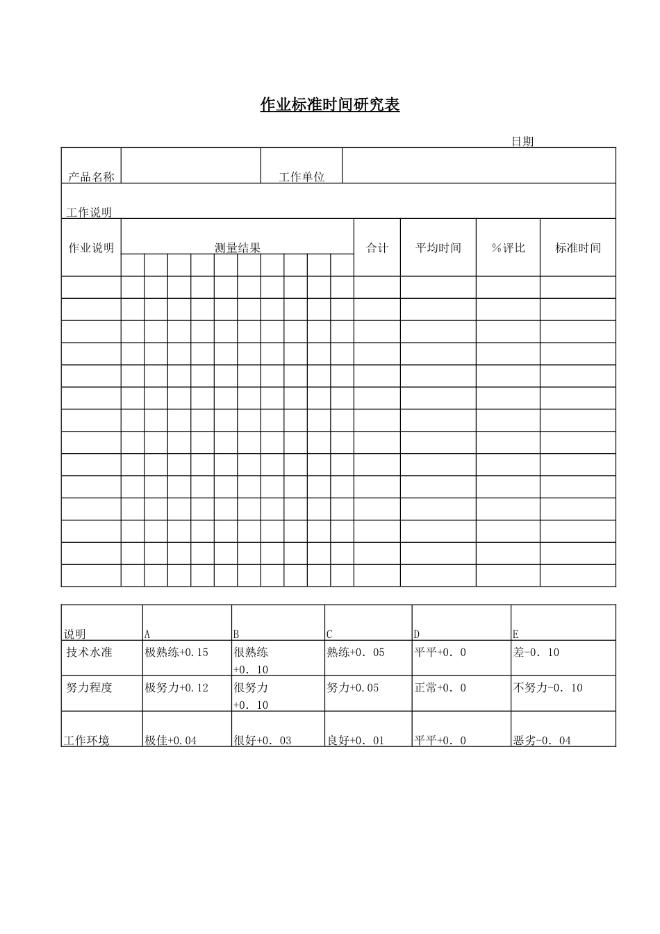 作业标准时间研究表 (2).doc_第1页