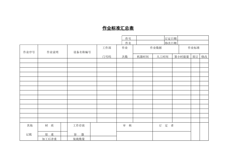 作业标准汇总表 (2).doc_第1页