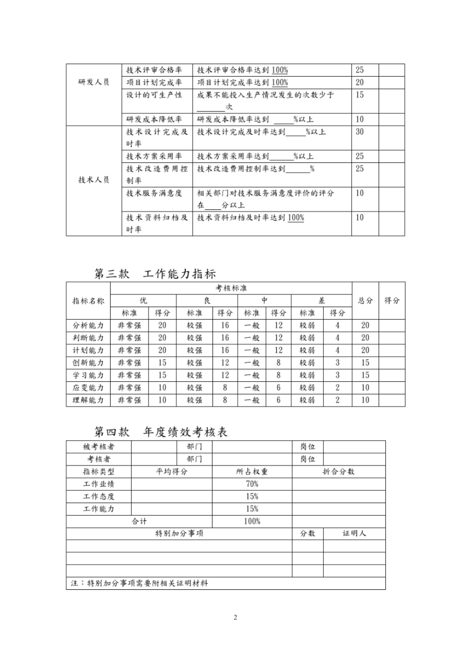 技术研发人员绩效考核及奖励制度全.pdf_第3页