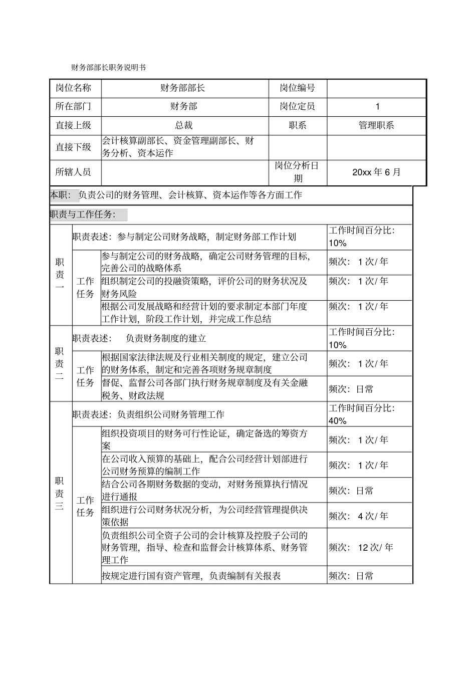 财务部部门各岗位岗位.pdf_第2页