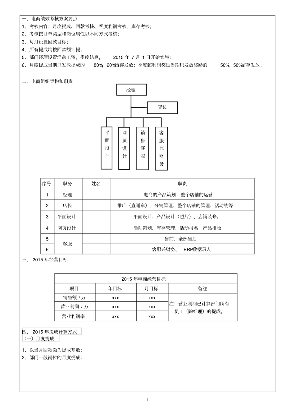 电商绩效考核方案.pdf_第1页