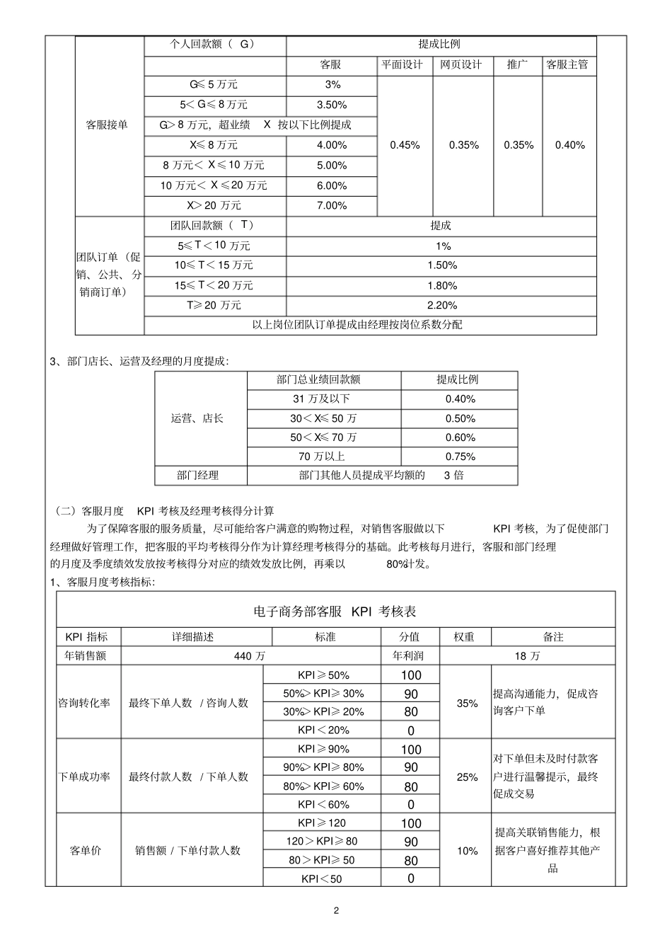 电商绩效考核方案.pdf_第2页