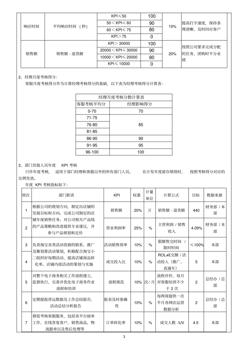 电商绩效考核方案.pdf_第3页