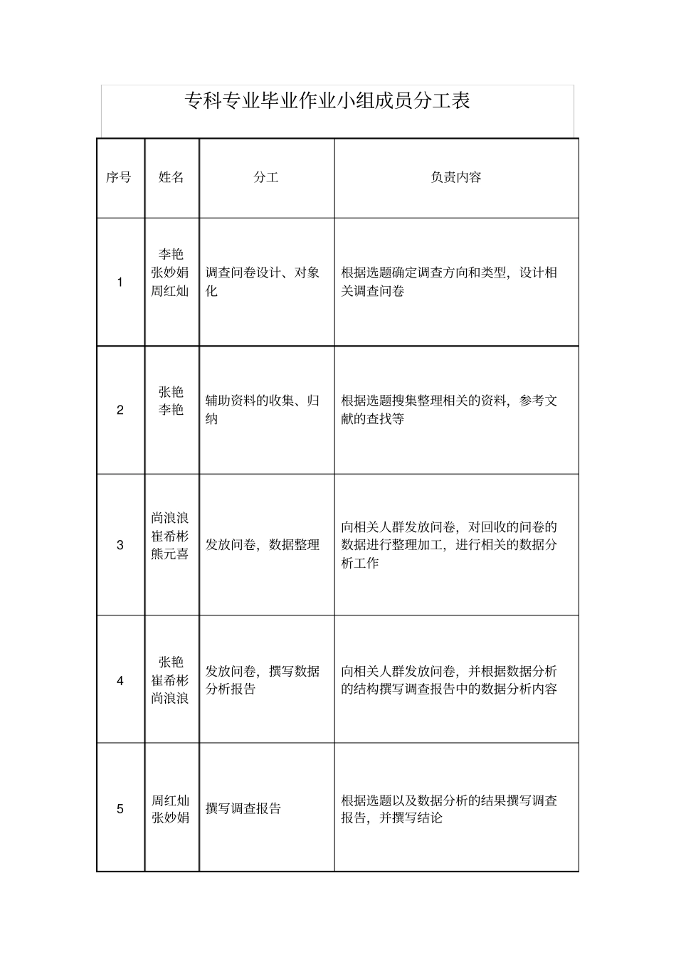 烘培人员薪酬调研报告word文档.pdf_第2页
