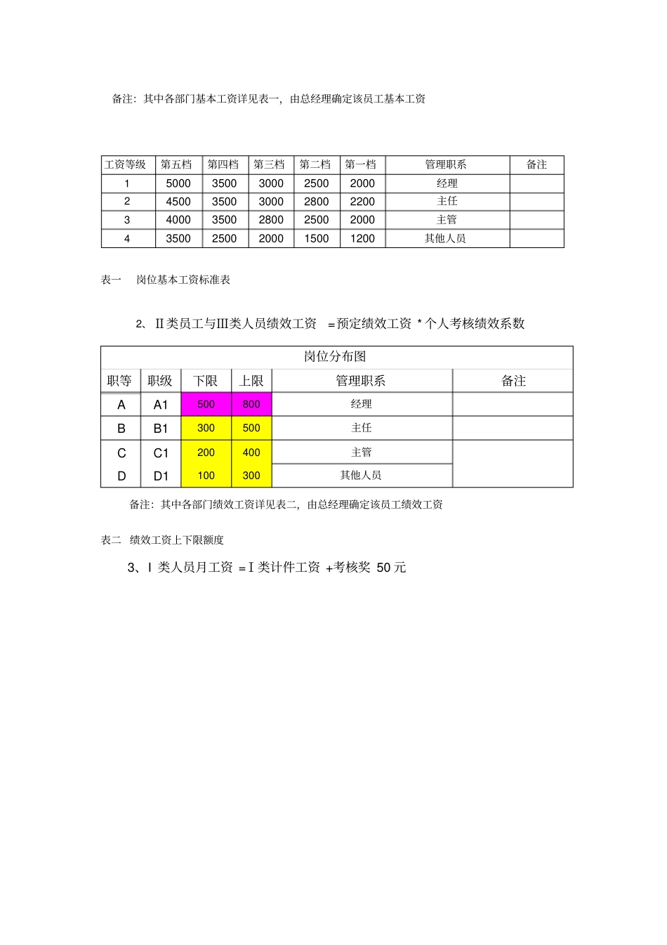 绩效考核管理办法(生产型企业) (4).pdf_第3页