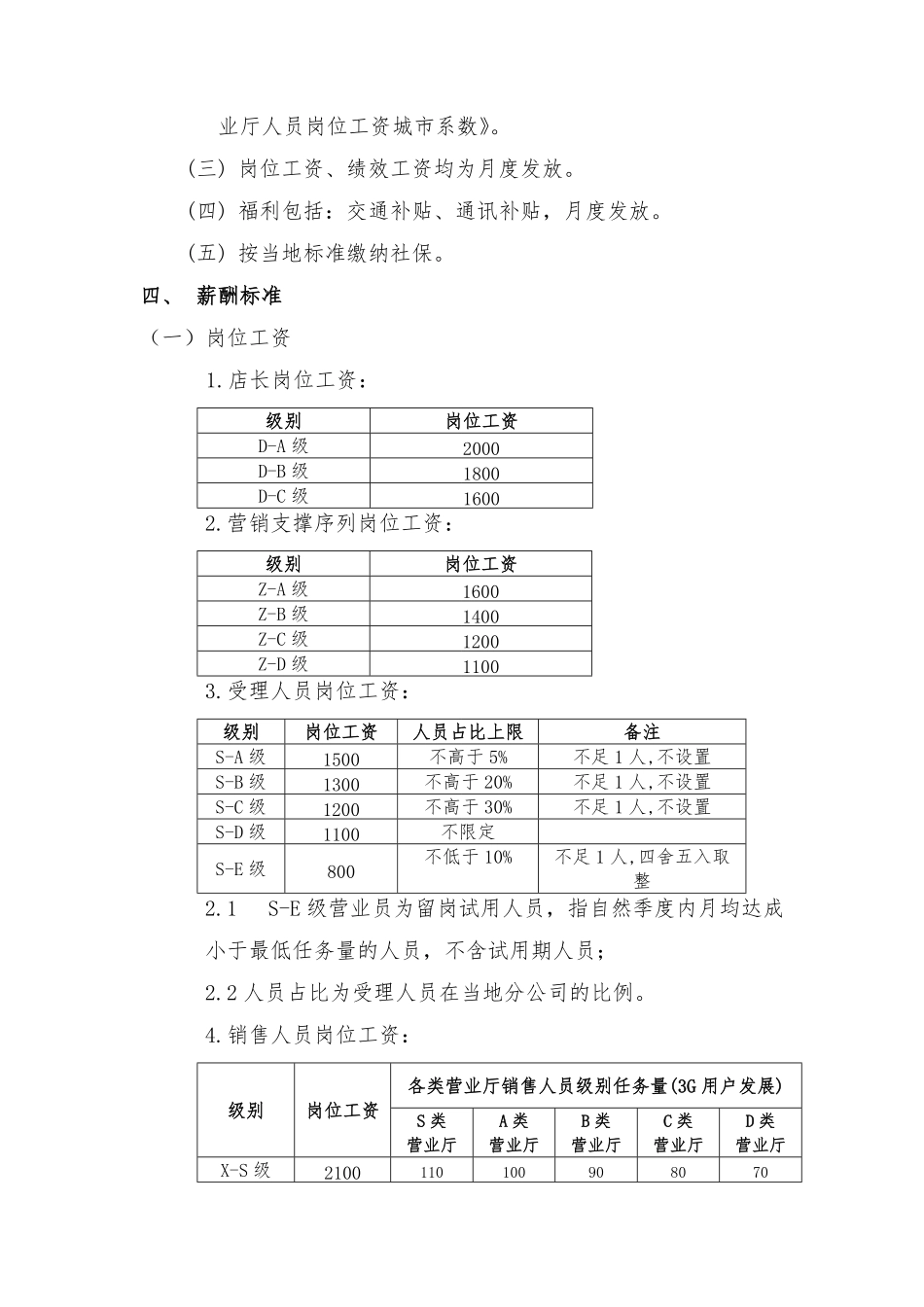 【免费下载】联通华盛营业厅人员薪酬管理办法 (1).pdf_第2页