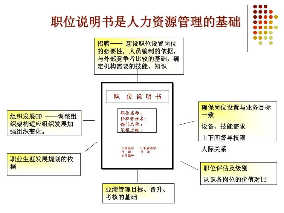 【资料】构建全面薪酬体系设计与岗位评估.pdf_第3页