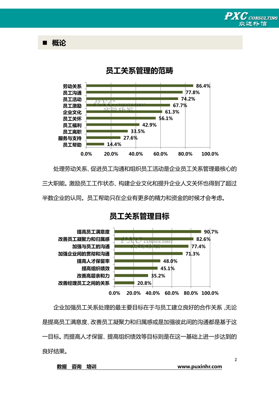 2013年员工关系调研报告(十月刊).pdf_第3页