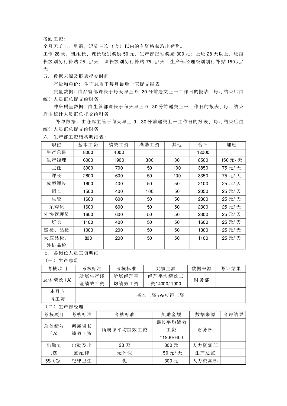 德尔惠鞋业薪资制度.pdf_第3页