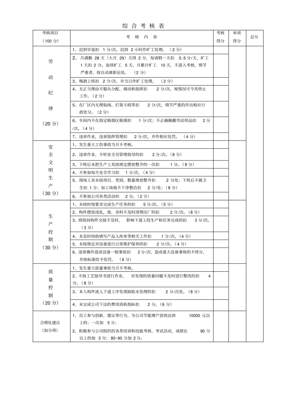 加工厂员工绩效考核办法 (2).pdf_第3页
