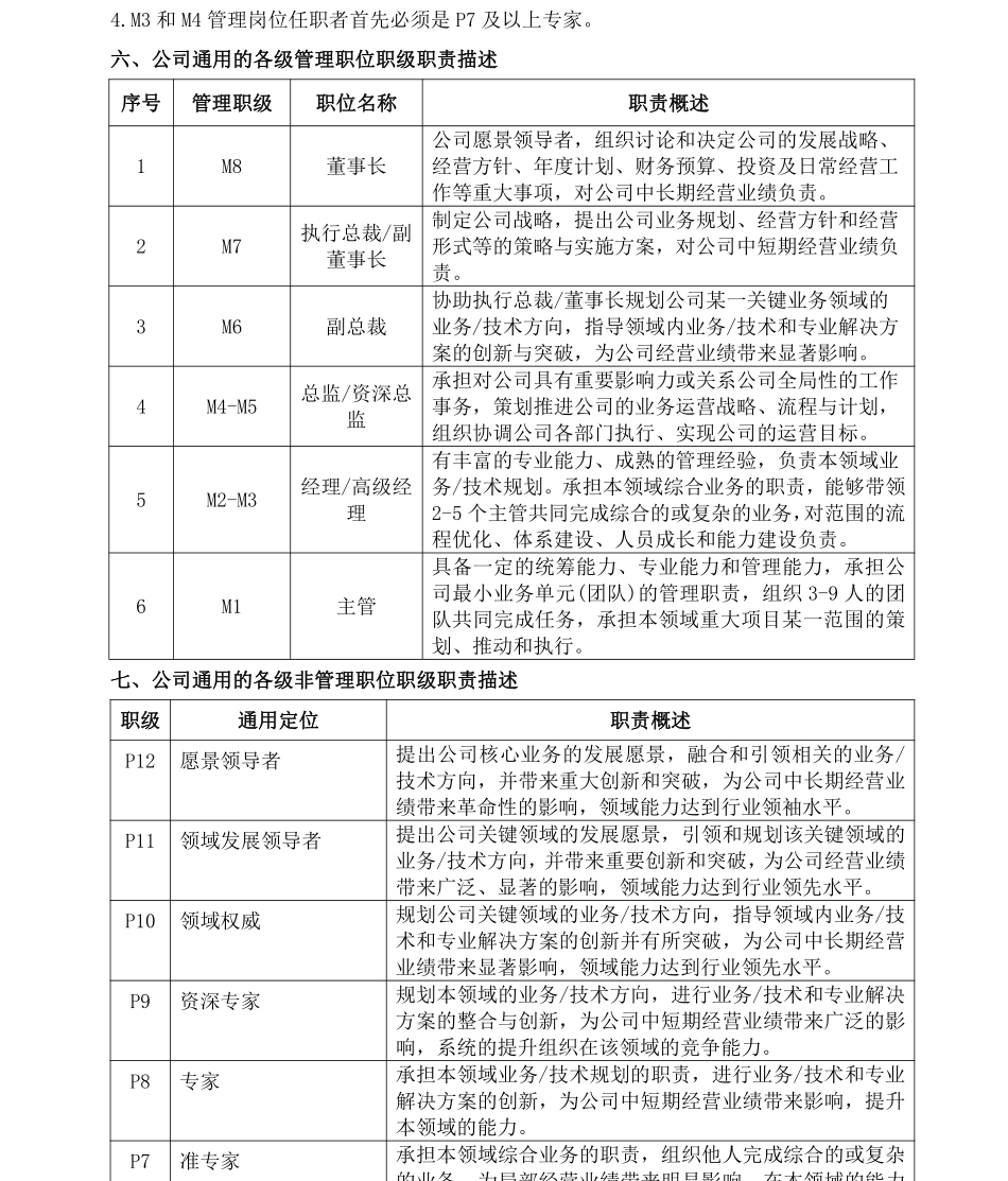 XX公司职位职级管理规定 V1.2.pdf_第2页