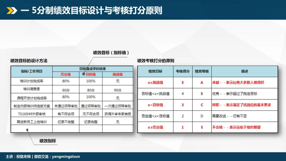 9《如何设计薪酬绩效挂钩模式》.pdf_第3页