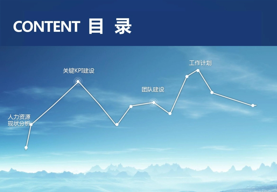 11、人力资源年度总结报告典藏版版.pdf_第2页