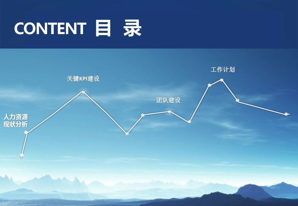 11、人力资源年度总结报告典藏版版.pdf_第3页