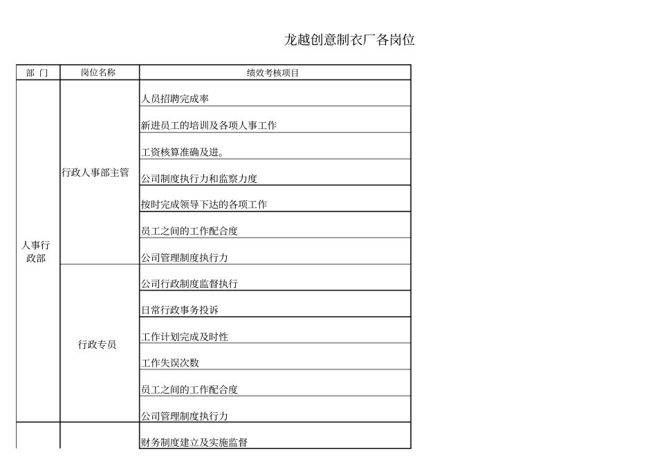 服装OEM行业KPI绩效考核指标.pdf_第1页