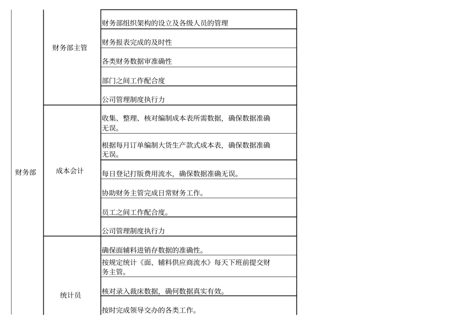 服装OEM行业KPI绩效考核指标.pdf_第2页