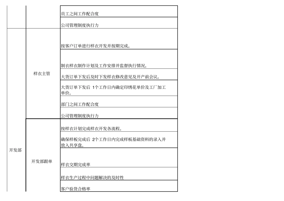 服装OEM行业KPI绩效考核指标.pdf_第3页