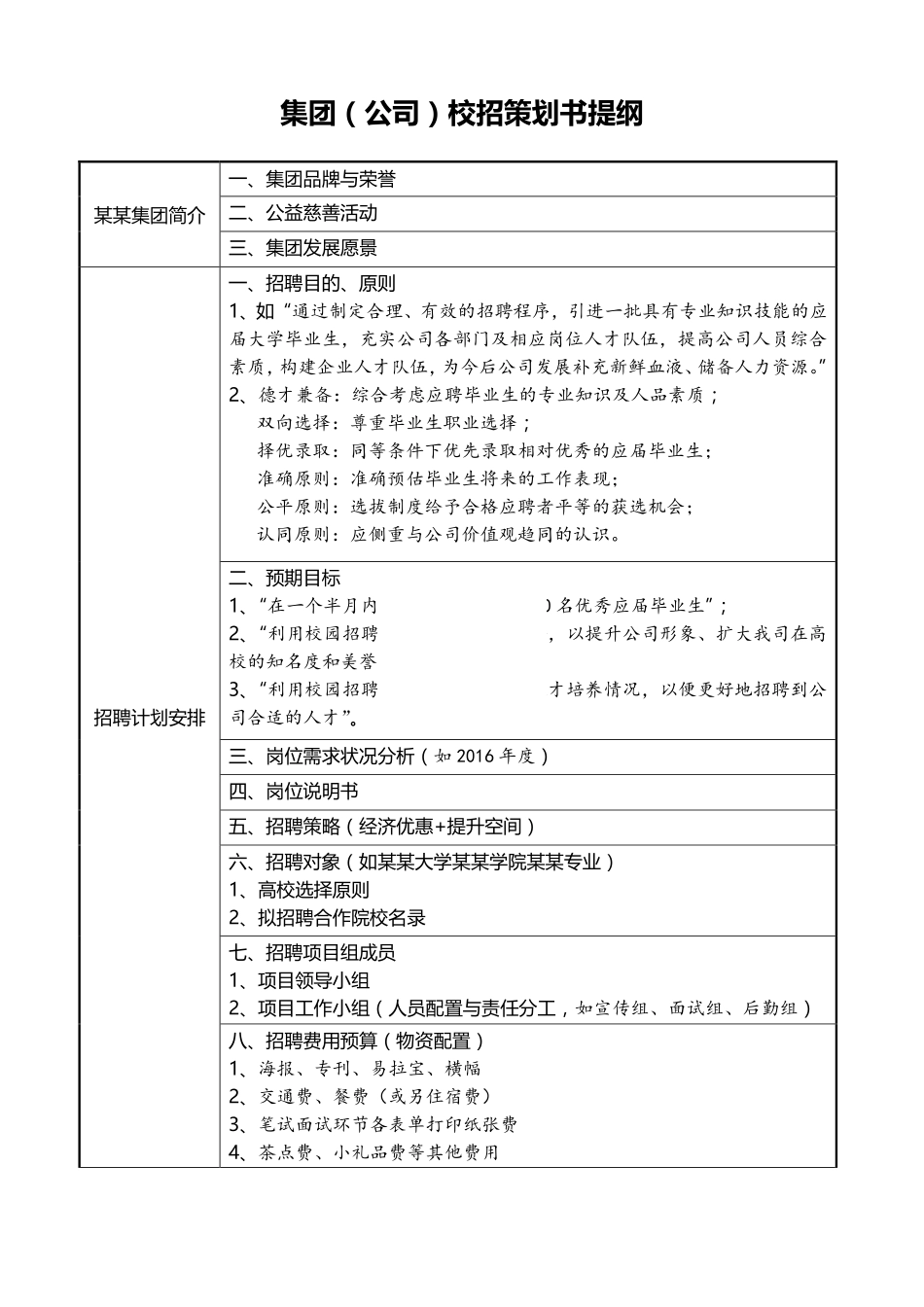 集团（公司）校招策划书提纲.pdf_第1页