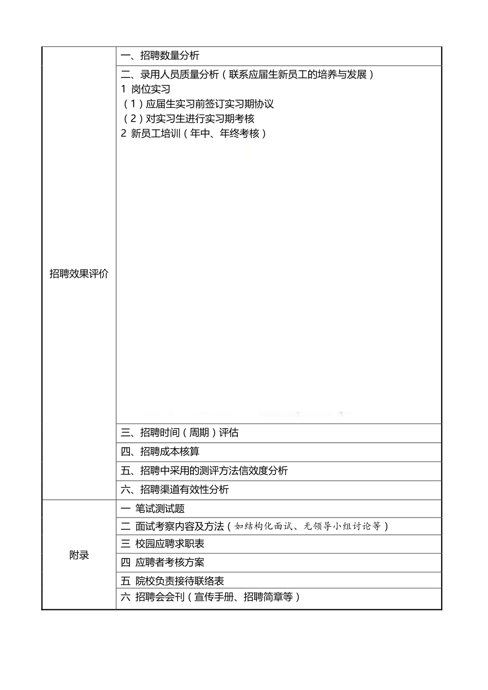 集团（公司）校招策划书提纲.pdf_第3页