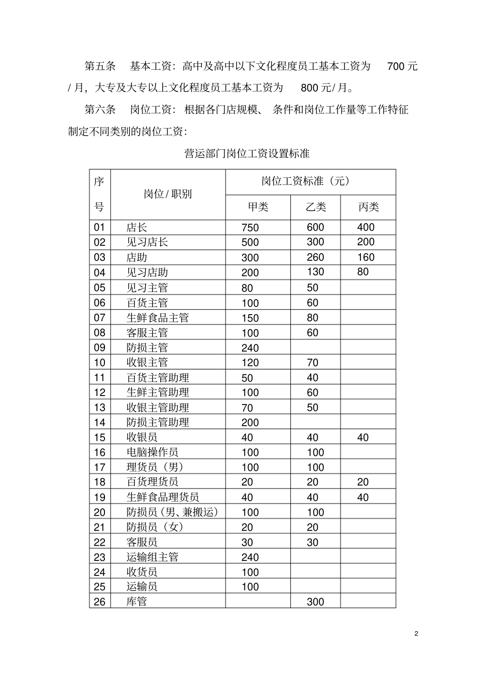超市薪酬管理制度(1).pdf_第2页