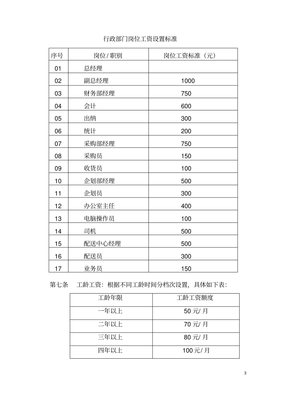 超市薪酬管理制度(1).pdf_第3页
