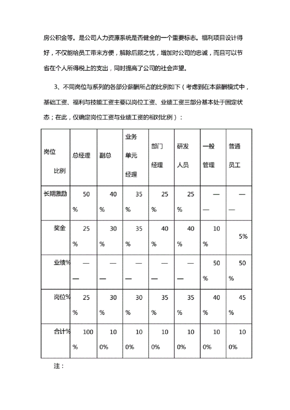 IT互联网科技公司：研发职位薪酬设计方案.pdf_第3页