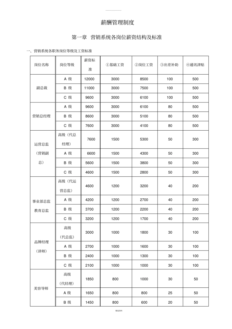 美容院公司薪酬制度(1).pdf_第1页