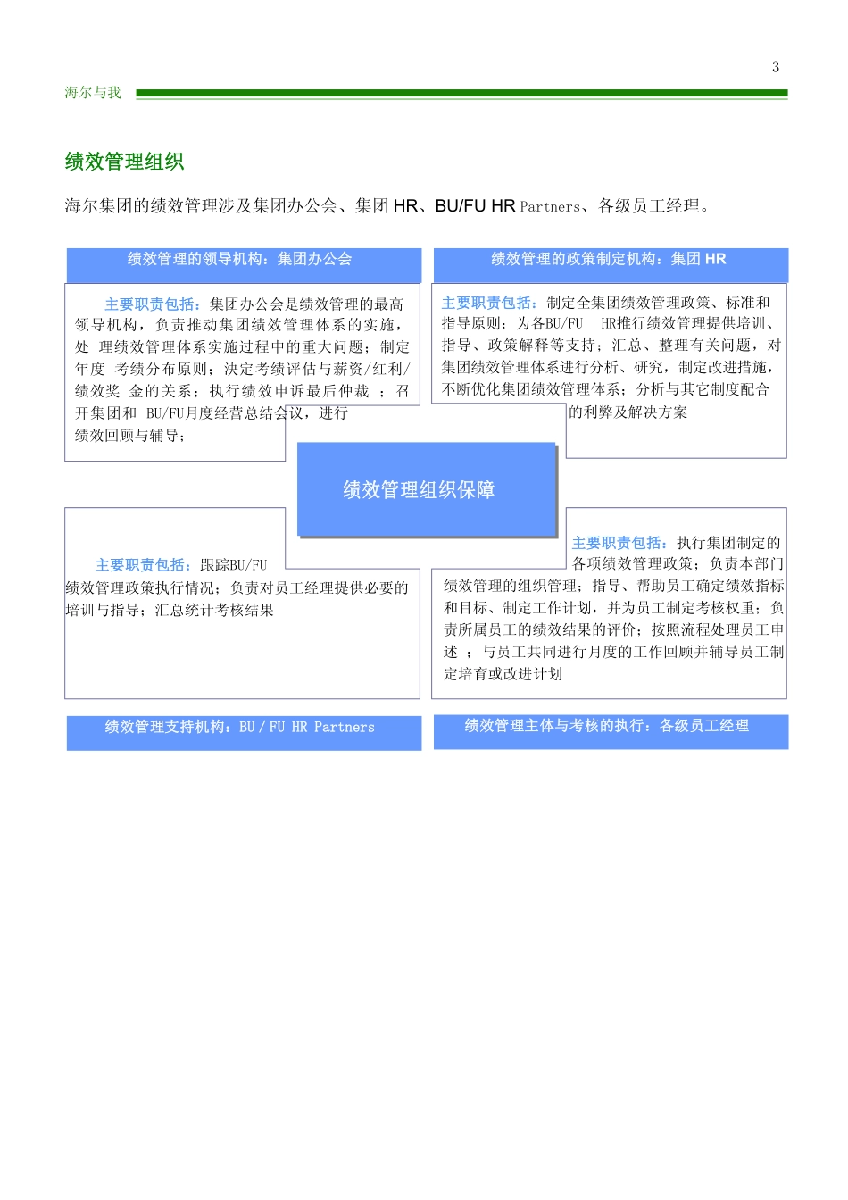 海尔集团绩效管理手册.pdf_第3页