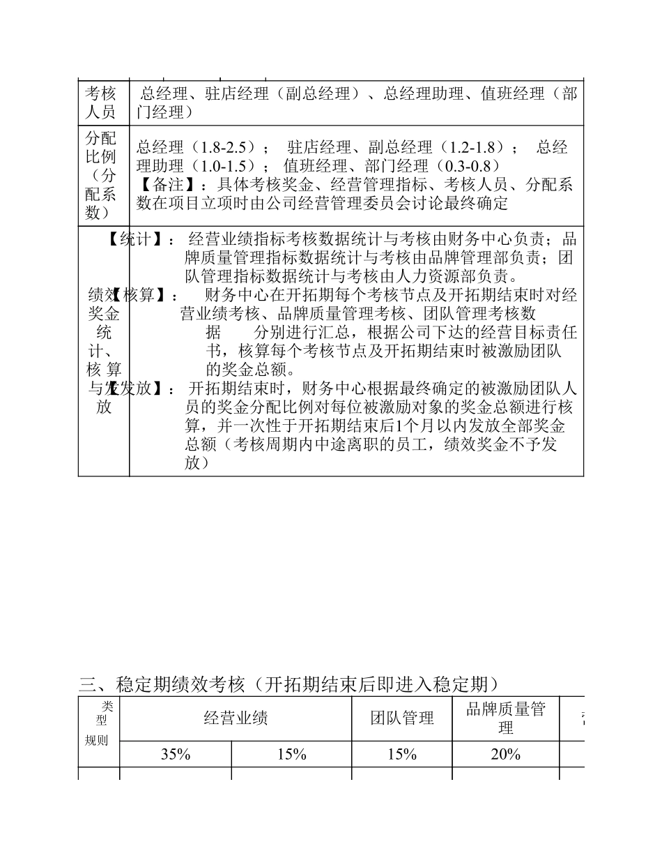 连锁酒店门店经营核心团队人员绩效考核制度.pdf_第2页