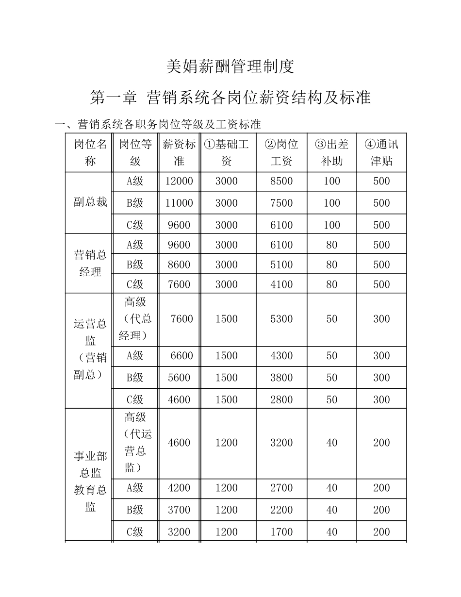 美容院公司薪酬制度.pdf_第1页