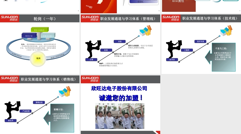 培训发展体系介绍 (2).ppt