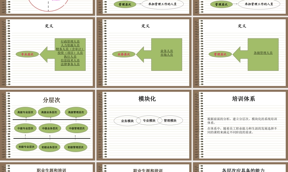 培训体系 (2).ppt