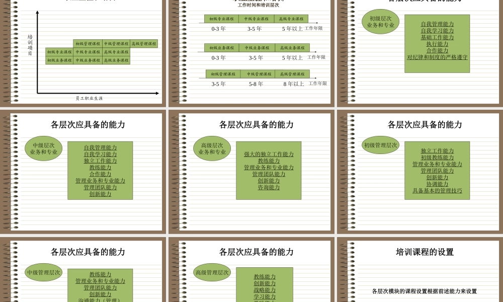 培训体系 (2).ppt