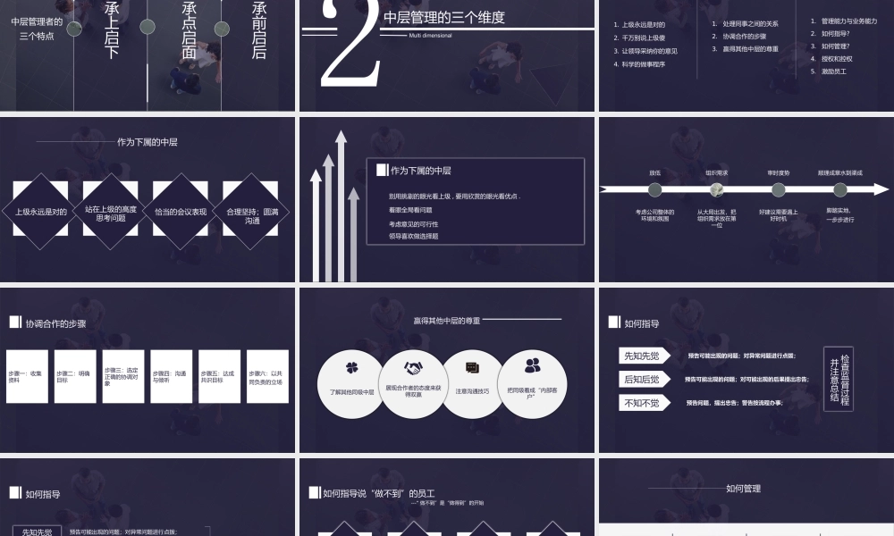 企业培训中层管理者培训PPT课件.pptx