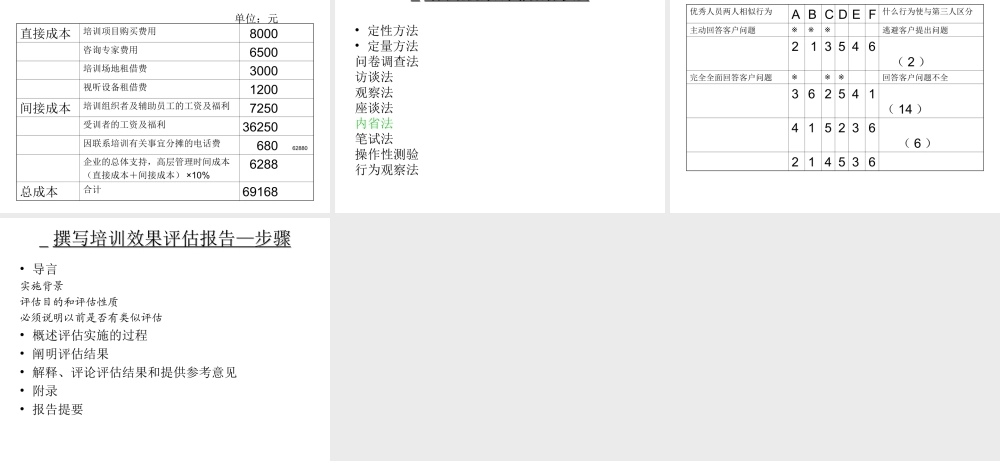 培训效果评估攻略 (2).ppt