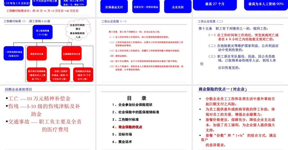 企业为什么购买商业保险.ppt