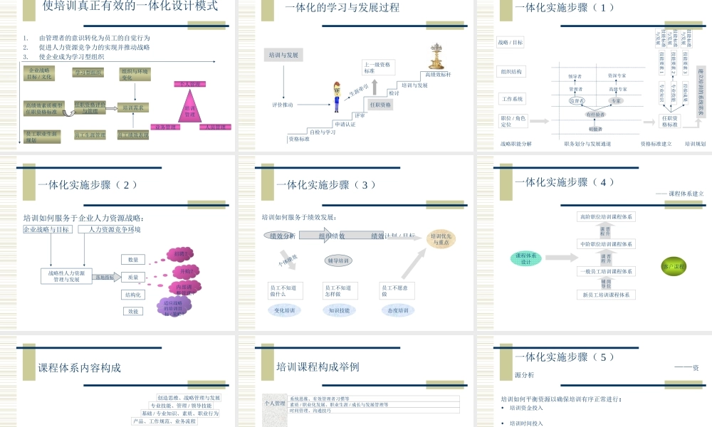 企业培训系统解决方案-长 (2).ppt