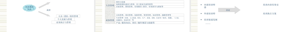 企业培训系统解决方案-长 (2).ppt
