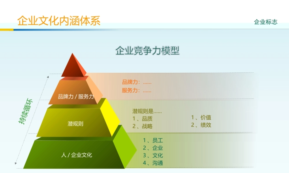 企业文化模板.ppt