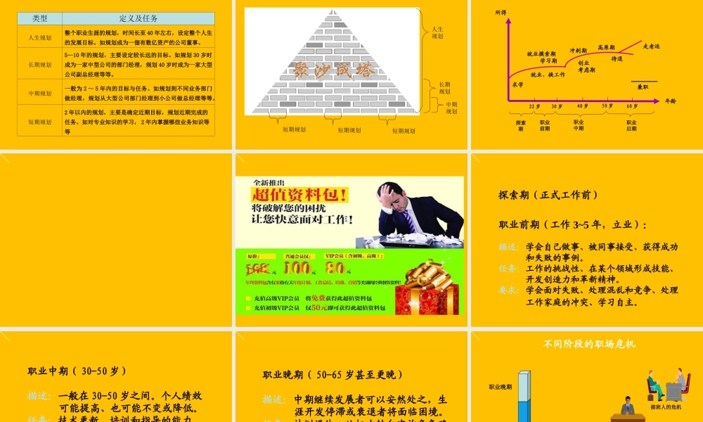 企业员工职业规划培训.ppt