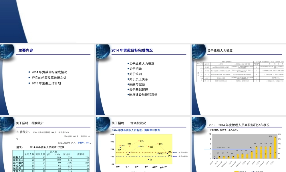 人力资源部年终工作总结及计划 (2).ppt