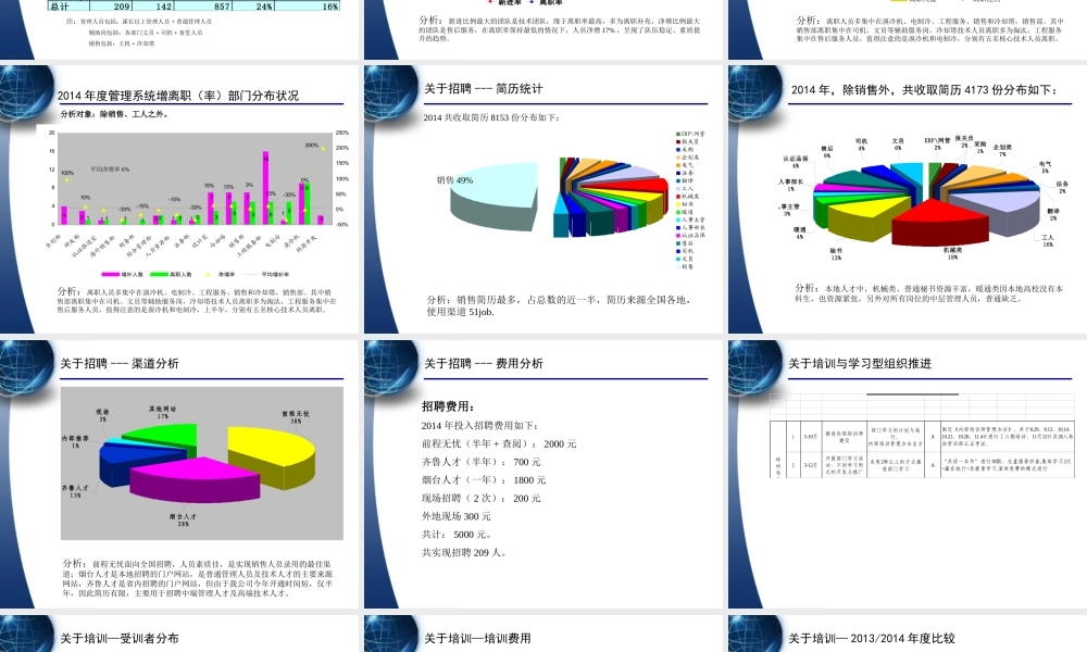 人力资源部年终工作总结及计划 (2).ppt