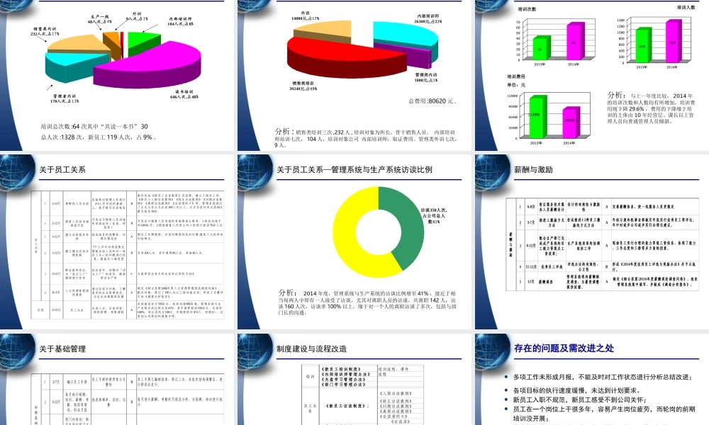 人力资源部年终工作总结及计划 (2).ppt