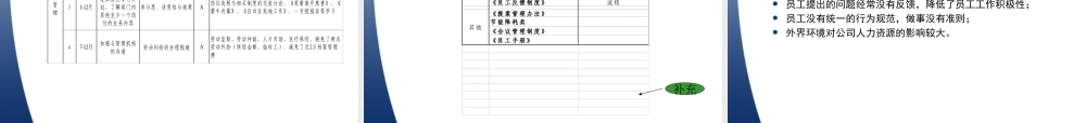 人力资源部年终工作总结及计划 (2).ppt