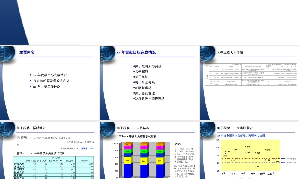 人力资源部年终工作总结及计划.ppt